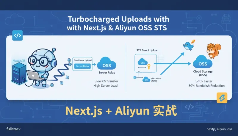 阿里云 OSS STS 直传完整技术指南 | Next.js + 阿里云实战